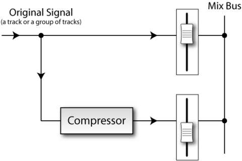 How to Use Parallel Compression_2