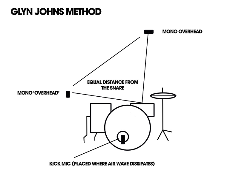Recording Huge Drums with 4 Mics- The Glyn Johns Method_3