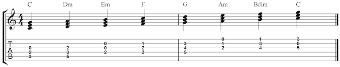 Chord Progressions- Finding Chords That Go Together_2