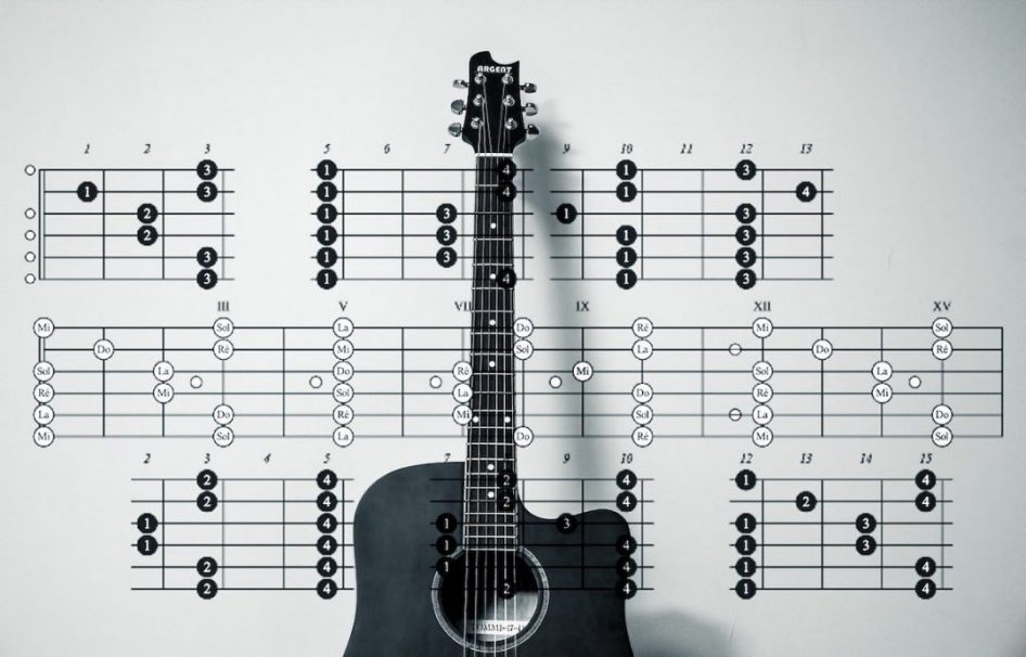 How Diminished Chords Work