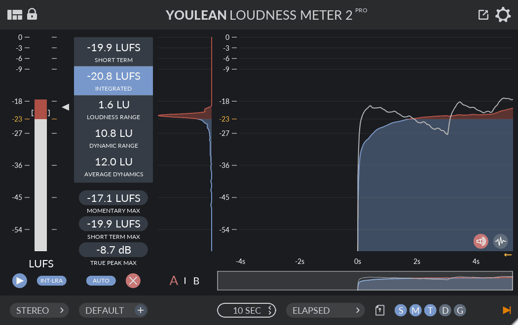 LUFS vs dB- What’s the Difference and Why Does It Matter?_2
